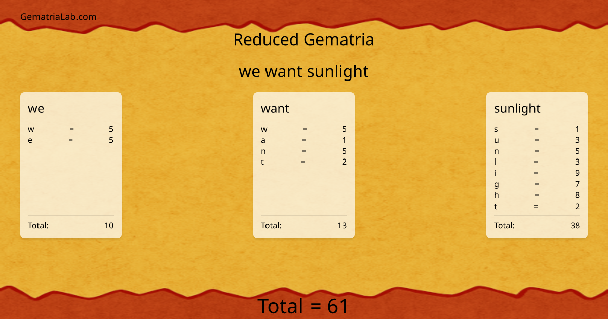 we want sunlight in reduced Gematria
